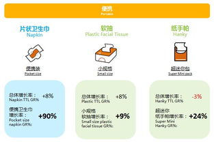 洞察趋势 新时代零售市场的新变革——中国生活用纸与卫生用品市场解析及个人卫生用品销售策略探秘